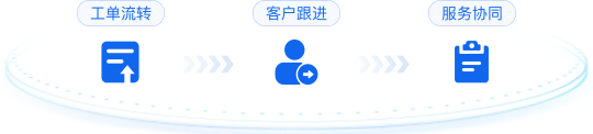 服务流程